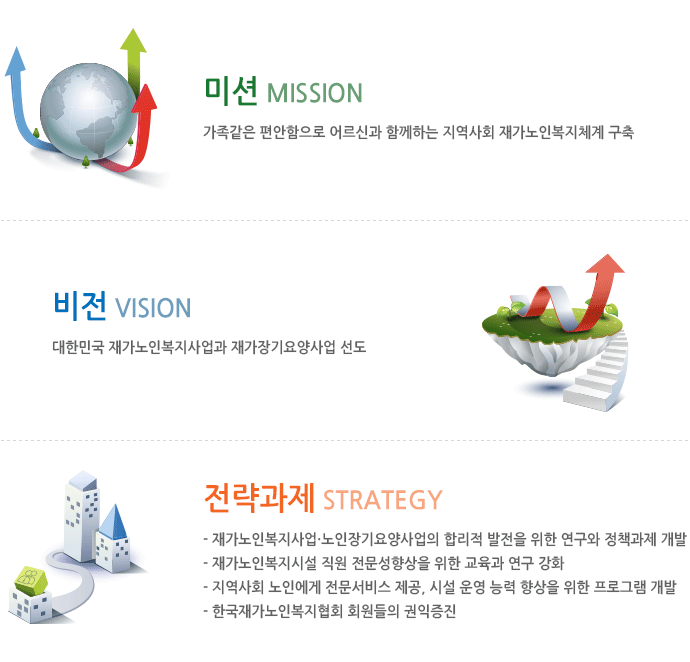 미션/비전/전략과제